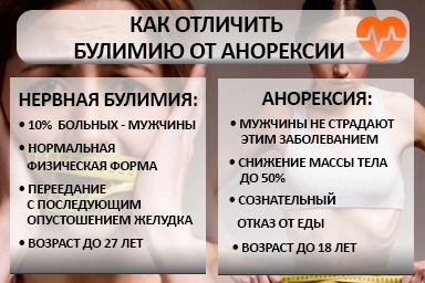 Лечение булимии в Старомышастовской