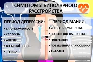 Лечение биполярного расстройства в Старомышастовской