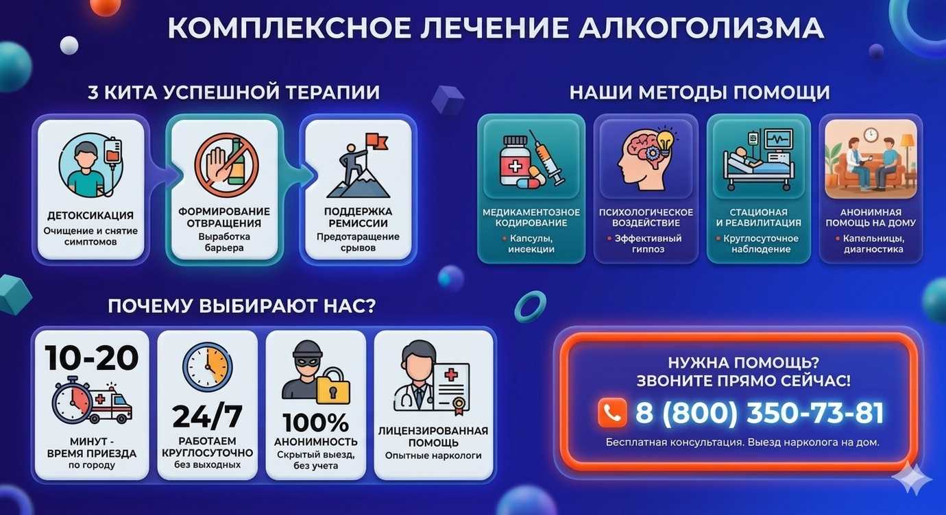 Инфографика о методах лечения алкоголизма в Старомышастовской: детоксикация, кодирование и анонимная помощь на дому от клиники Похмельная служба.