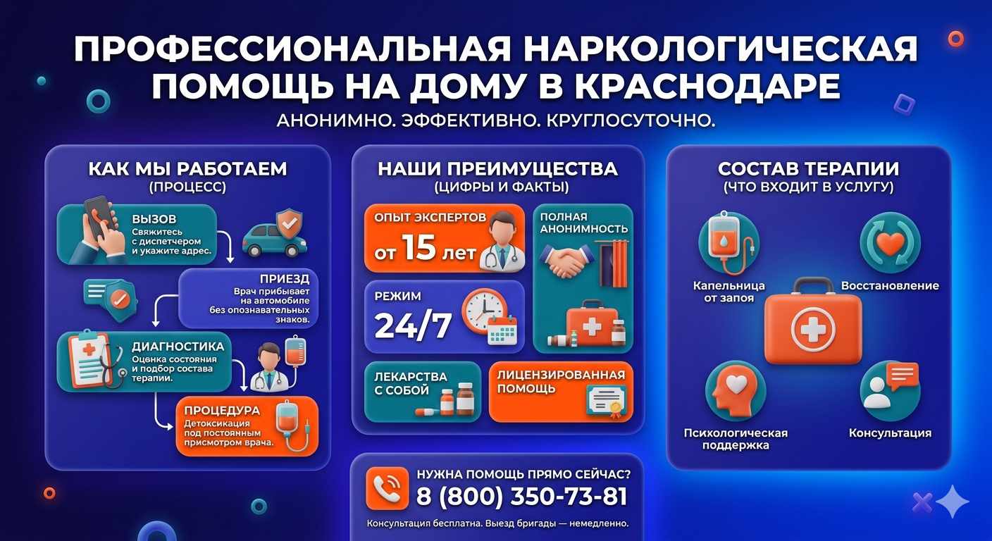 Инфографика о принципах лечения алкоголизма на дому в Старомышастовской: этапы вызова нарколога, преимущества анонимной детоксикации и состав медицинской помощи.